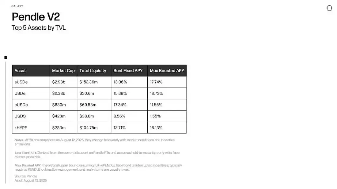 From stablecoins to DeFi, where has on-chain revenue developed?