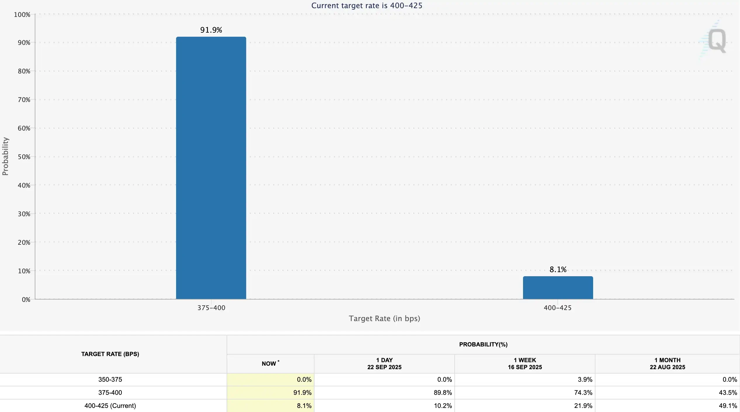 Crypto market shaken after interest rate cut: the end of the bull market or a halftime break?