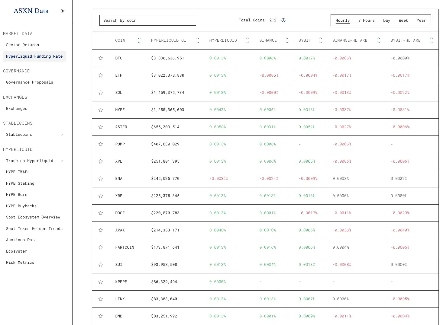 CZ calls for orders in the Perp DEX era, these tools will help you seize the opportunity