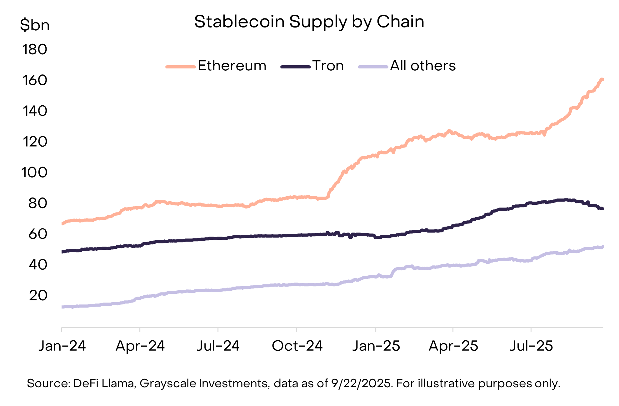 Grayscale Q3 Research Report: Bitcoin's Market Cap Reaches a New Height of .5 Trillion, Giving Way to 