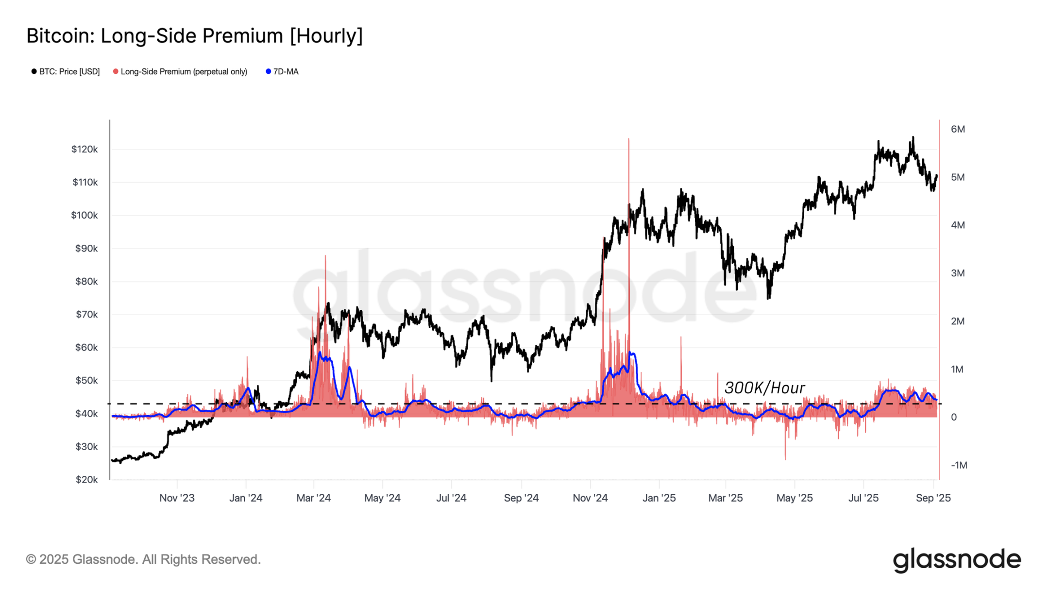 The Battle to Secure Bitcoin's 0,000 Price Reignites? Key Range Analysis and Market Change SignalsRecommended Article