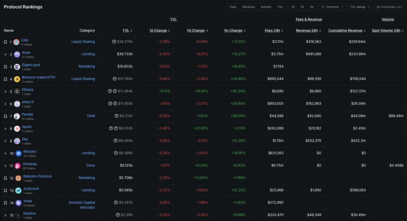 The new landscape of public chains driven by stablecoins and RWA