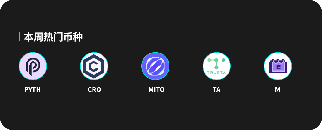 BitMart Weekly Market Report (August 25-31)Recommended Articles