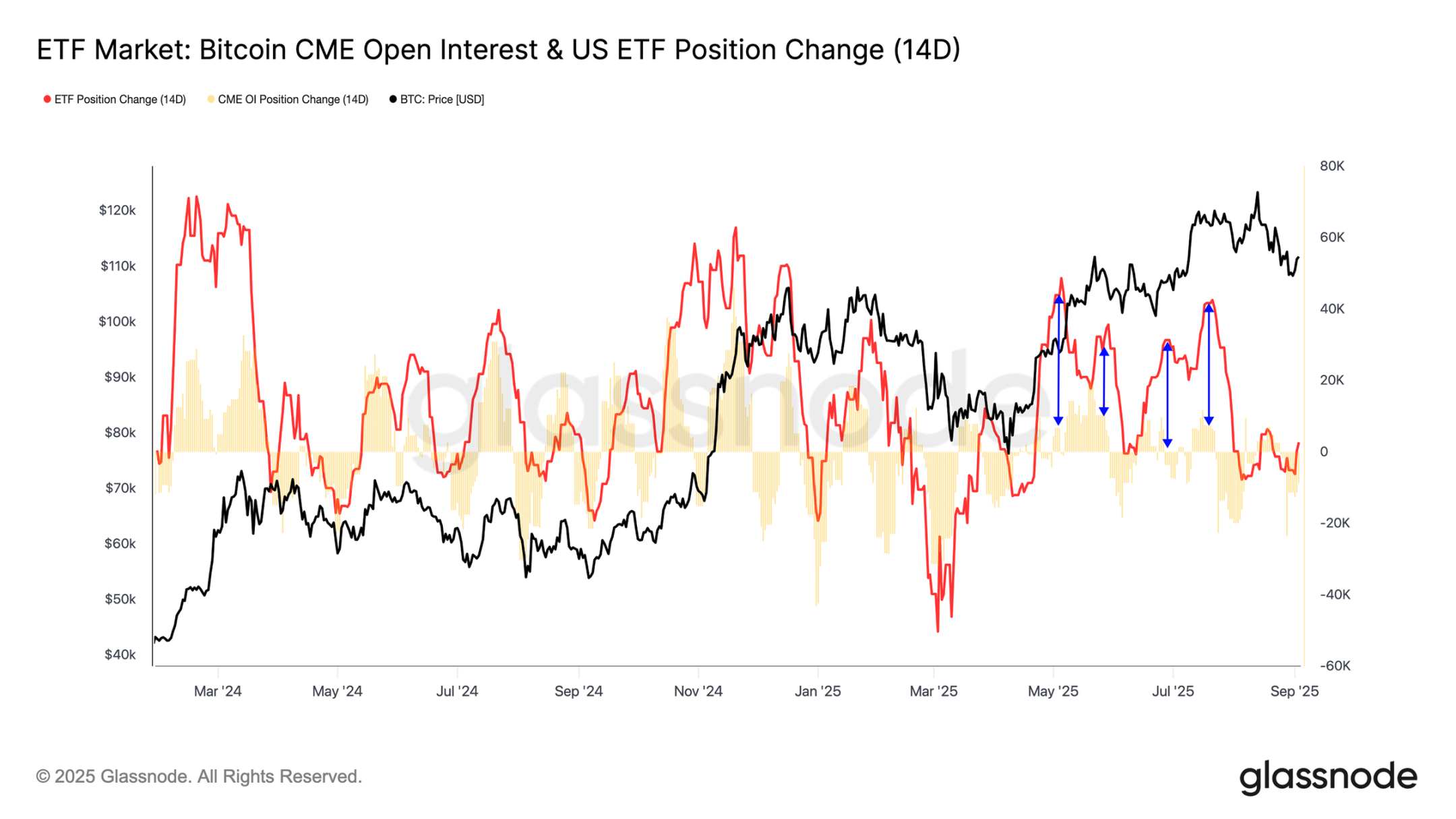 The Battle to Secure Bitcoin's 0,000 Price Reignites? Key Range Analysis and Market Change SignalsRecommended Article
