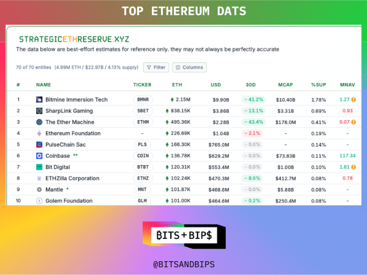 Is Ethereum’s staking bottleneck coming?