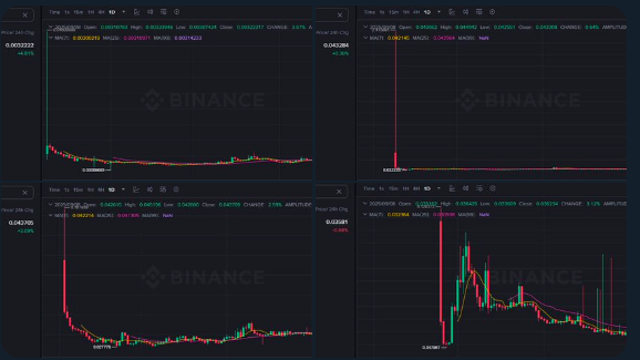 The B-side of Binance’s Alpha Model