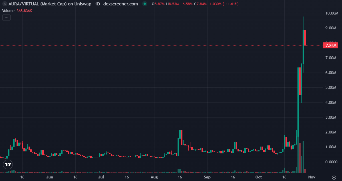 An article reviews the latest and hottest x402 concept projects in various ecosystems