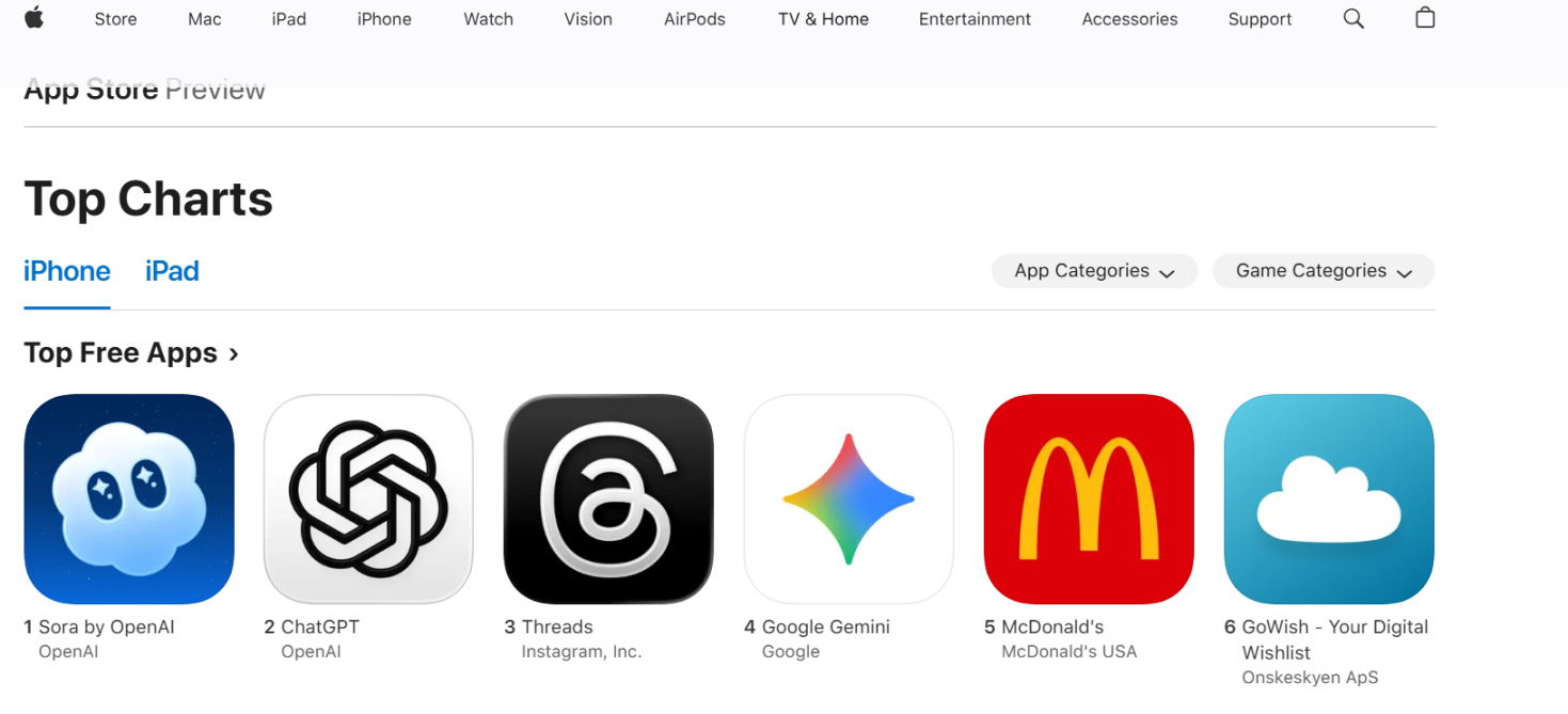 AI Cryptocurrency Trading Practice: DeepSeek Leads the Market, GPT-5 and Gemini Surprisingly Lag at the Bottom
