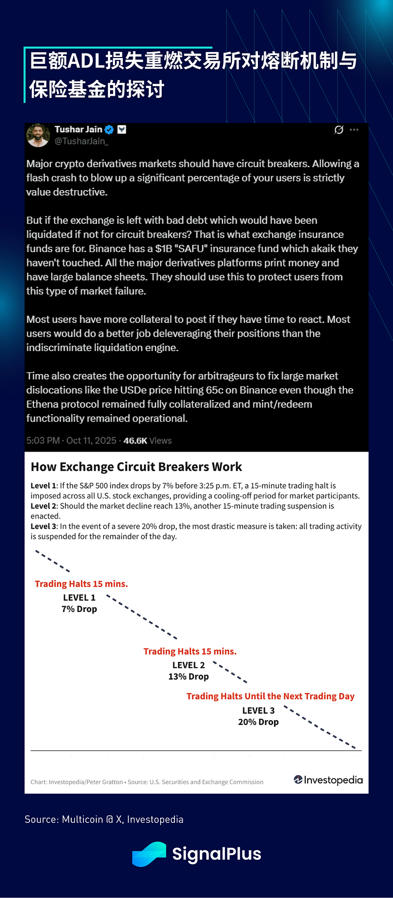 SignalPlus Macro Analysis Special Edition: Margin Call