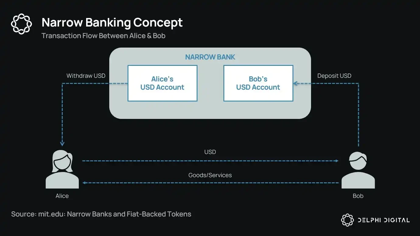 Financial Black Hole: Stablecoins Are Devouring Banks