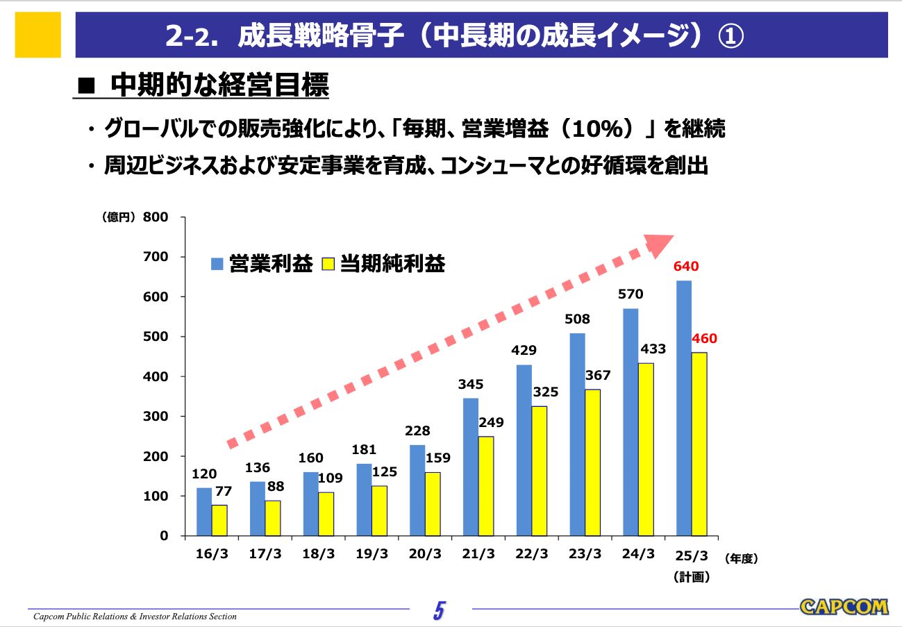 When Steam meets Web3: How does 9bit make 3 billion gamers shareholders?