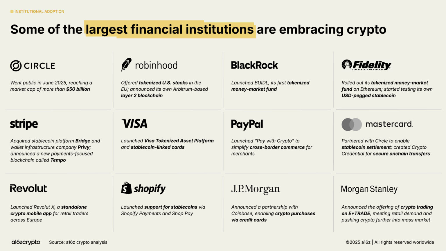 a16z 2025 Crypto Industry Report: The Year of Mainstreaming