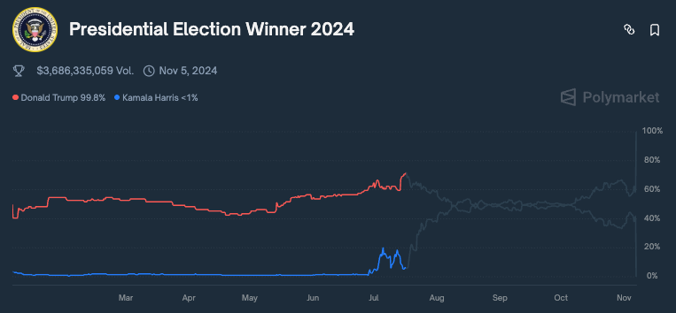 Trump is going to open his own casino.