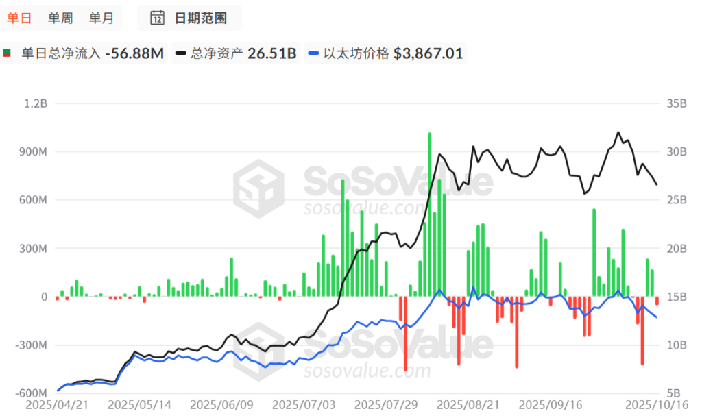 Bitcoin's 0,000 defense line has been breached. Is the market about to turn bearish?