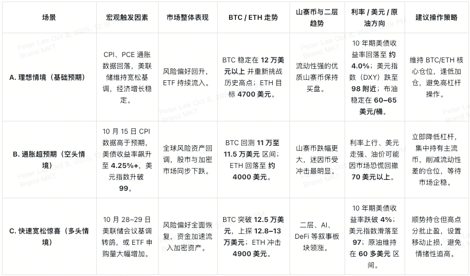 Crypto October 2025 Guide: Easily Understand Market TrendsRecommended Articles