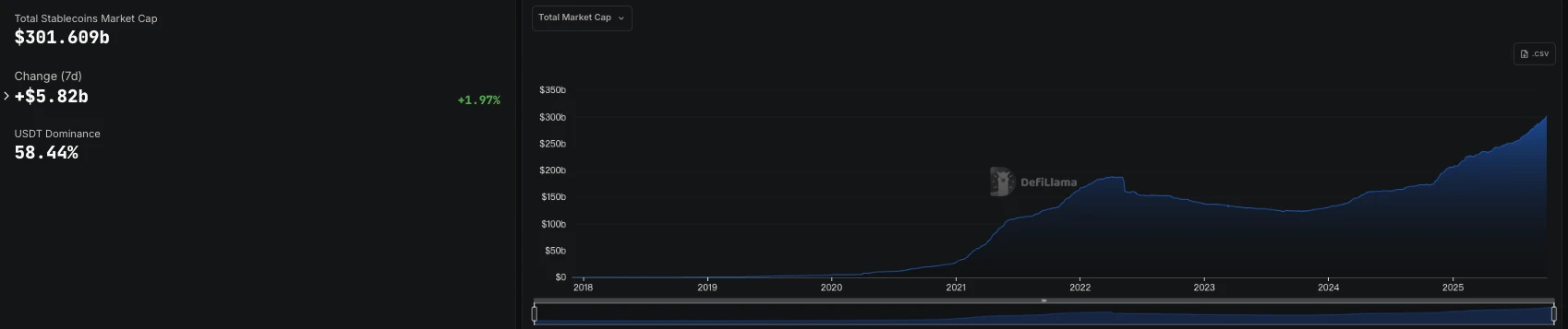 RWA Weekly Report | US SEC's Proposed Blockchain Stock Trading Faces Strong Opposition from Traditional Financial Instit