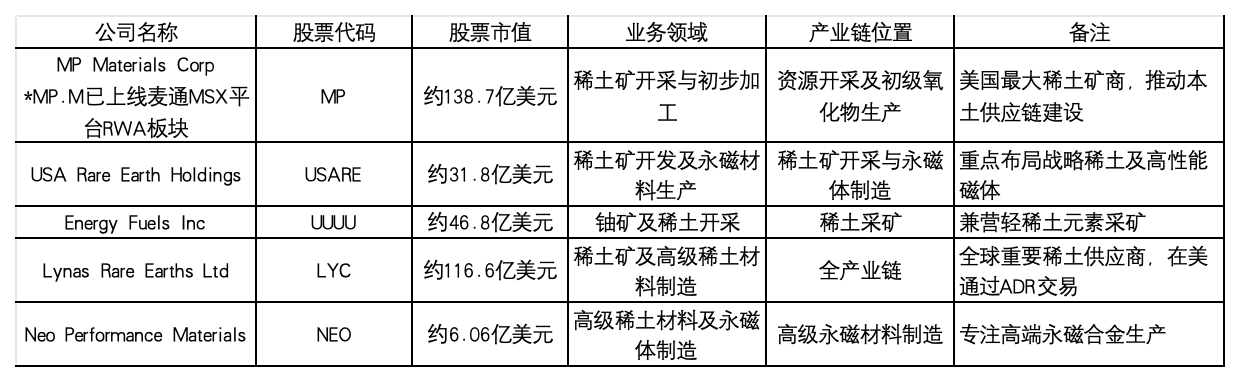 Maitong MSX Research Institute: In-depth analysis of the current rare earth market landscape