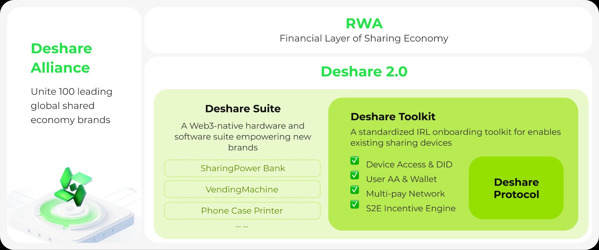From trusted data to trusted devices: ShareX releases Deshare 2.0, defining a new standard for real-world asset on-chain