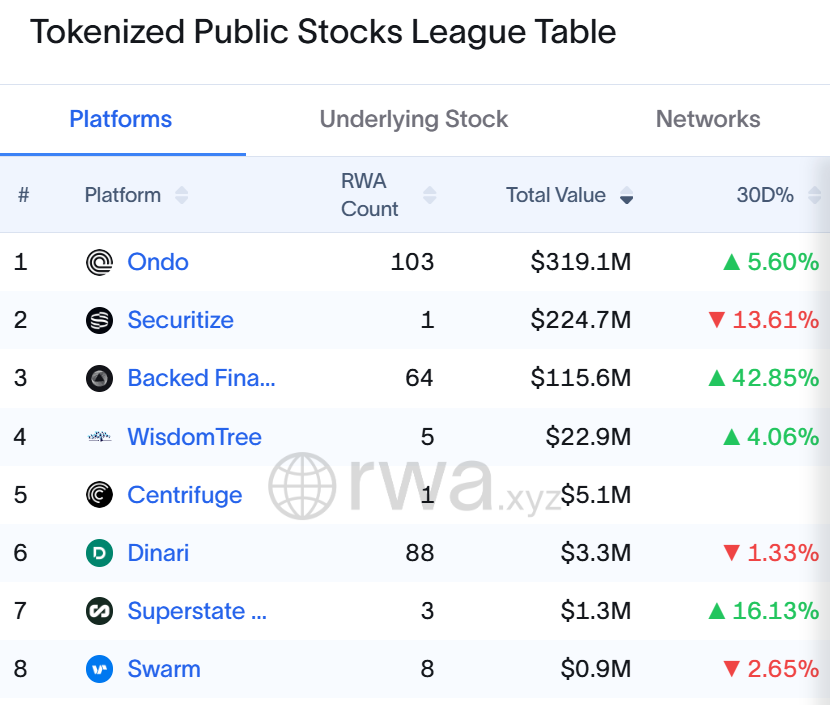 Ondo's integration with BNB Chain: The moment when compliant institutional assets meet crypto retail traffic