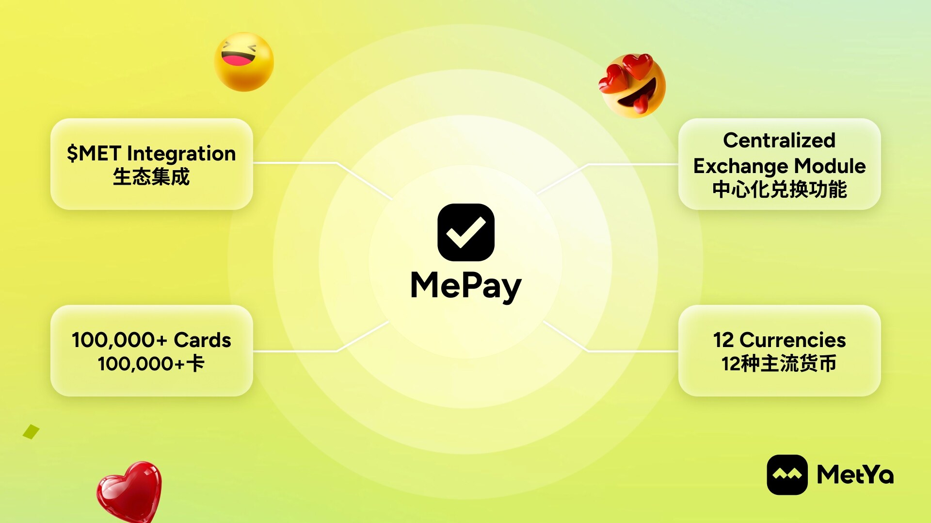 Metya's payment brand Metyacard officially upgraded to MePay