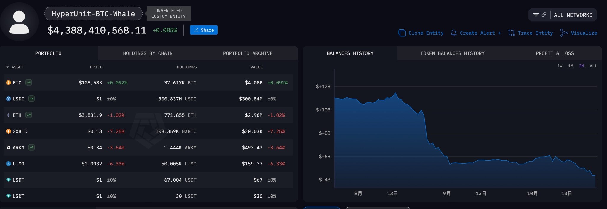 BitMEX Alpha: Veterans Cash Out, Miners Defect, and Bitcoin's Supply and Demand Dilemma