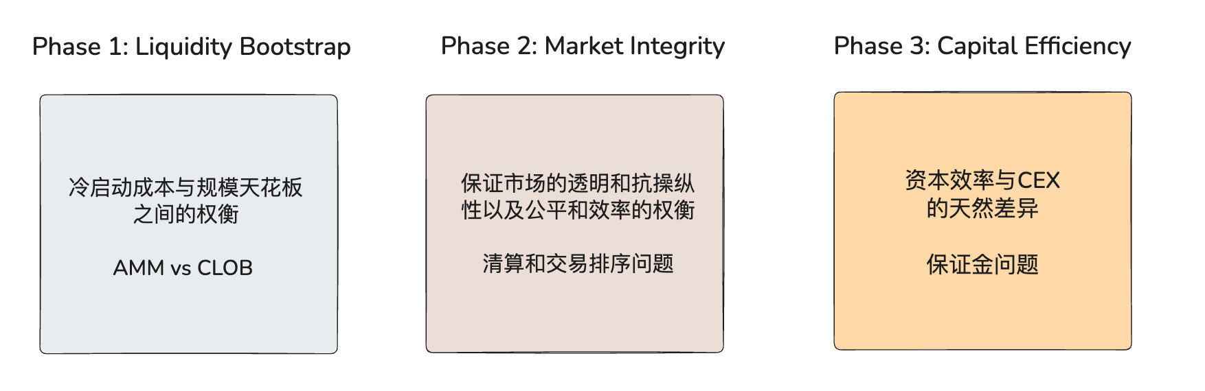 OKX Ventures Research Report: Decoding the Perp DEX Landscape: The Rise of Hyperliquid and Aster, and Lessons from Their Losses to dYdX and GMX