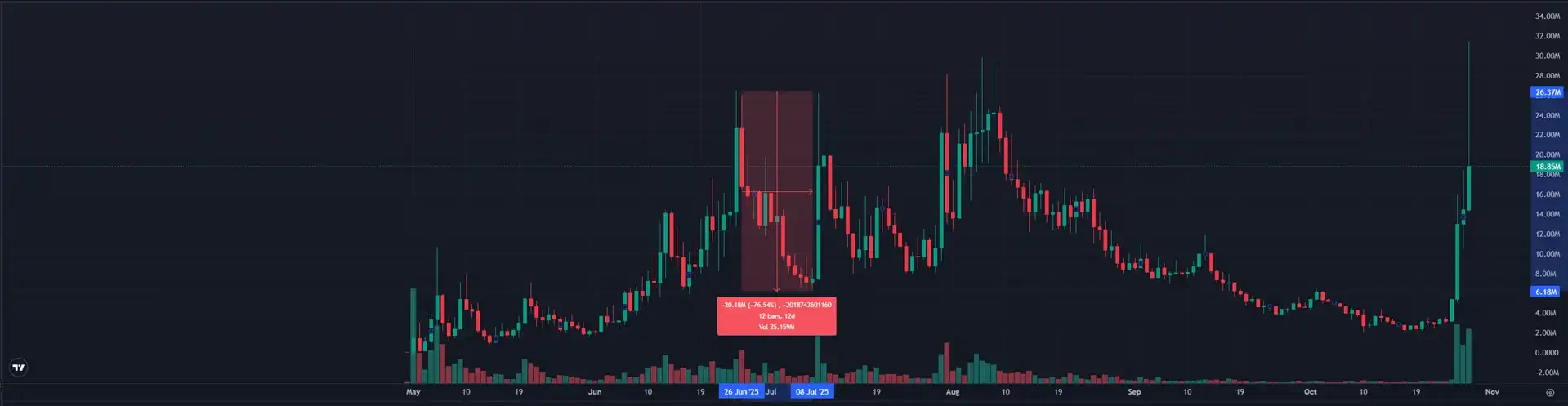 Chillhouse, the leader in the rise, and the past and present of the 