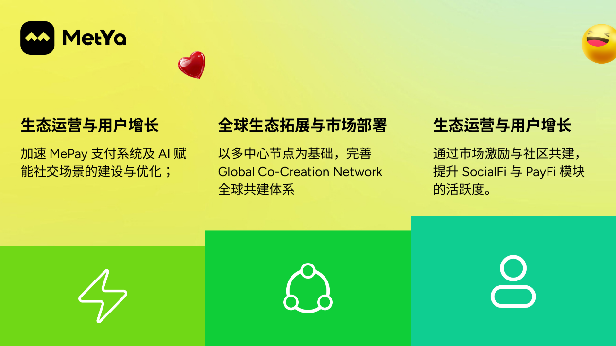 Metya Announces Million in Strategic Financing, Partnering with Greenwood Global Capital and Echo3Labs to Advance the Global AI×SocialFi×PayFi Ecosystem