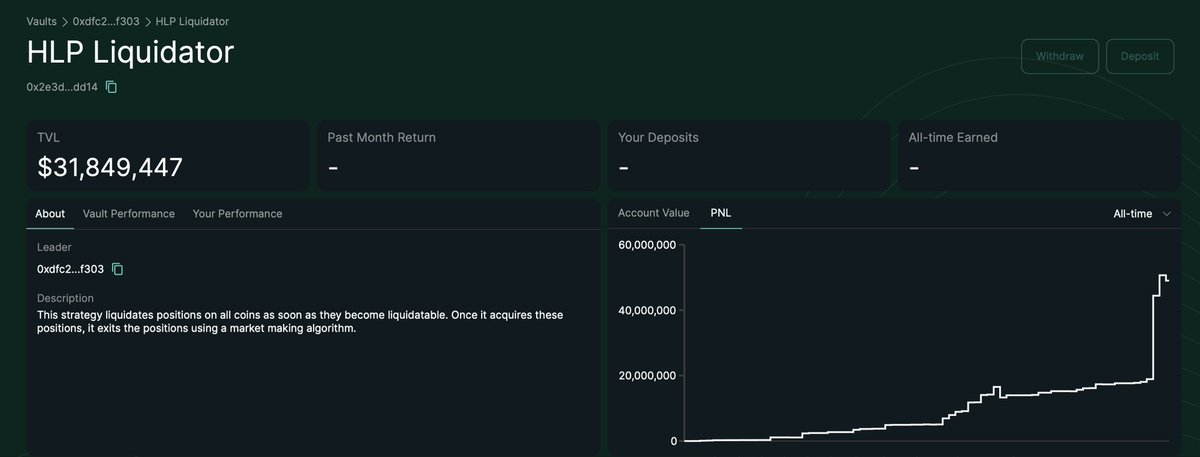 A detailed explanation of the ADL mechanism of perpetual contracts. Why are your profitable orders automatically closed?