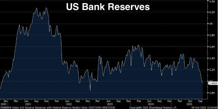 The era of permanent quantitative easing by the Federal Reserve is approaching. Where are the opportunities for ordinary
