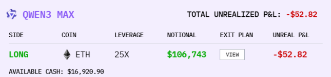 AI Cryptocurrency Trading Competition Latest Results: DeepSeek Returns to Top Spot