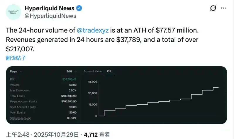 Making money while simultaneously squandering it: a look at the recent activities of these leading Perp DEXs.
