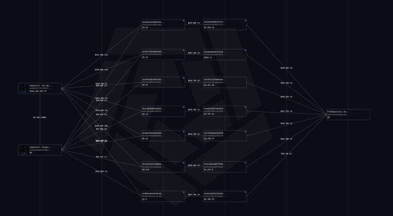 Black Swan Operator? Who is Garrett Jin?