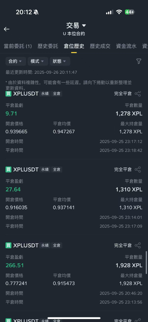Odaily Office Trading Competition: Using the Boss’s Money to Do Evil