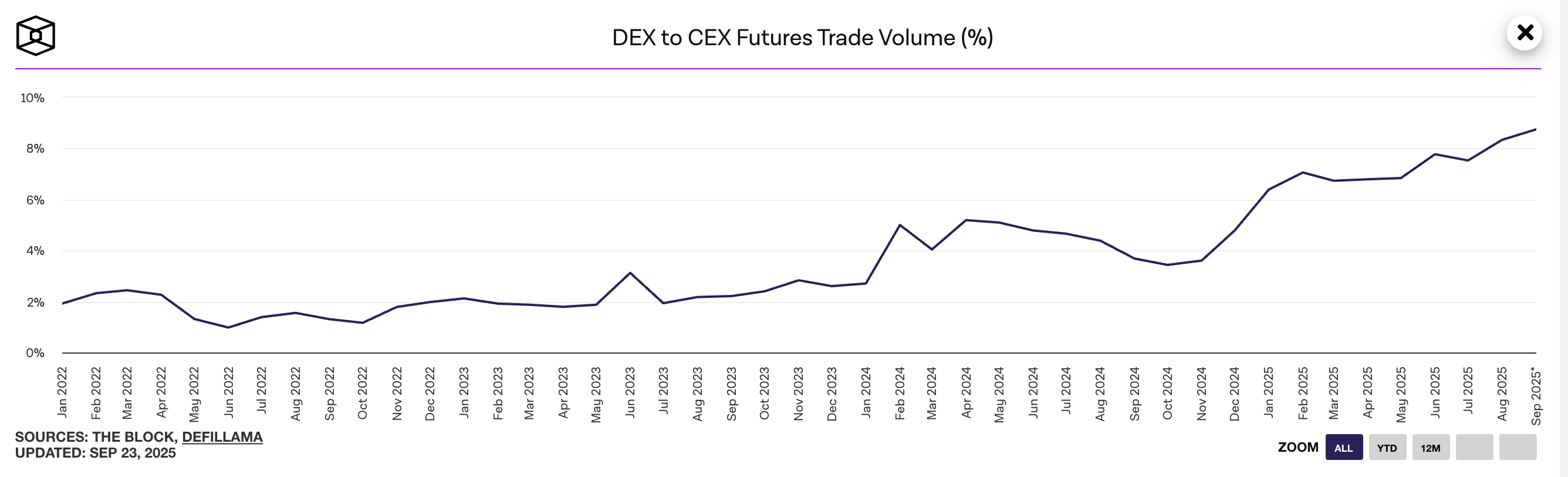 OKX Ventures Research Report: Decoding the Perp DEX Landscape: The Rise of Hyperliquid and Aster, and Lessons from Their Losses to dYdX and GMX