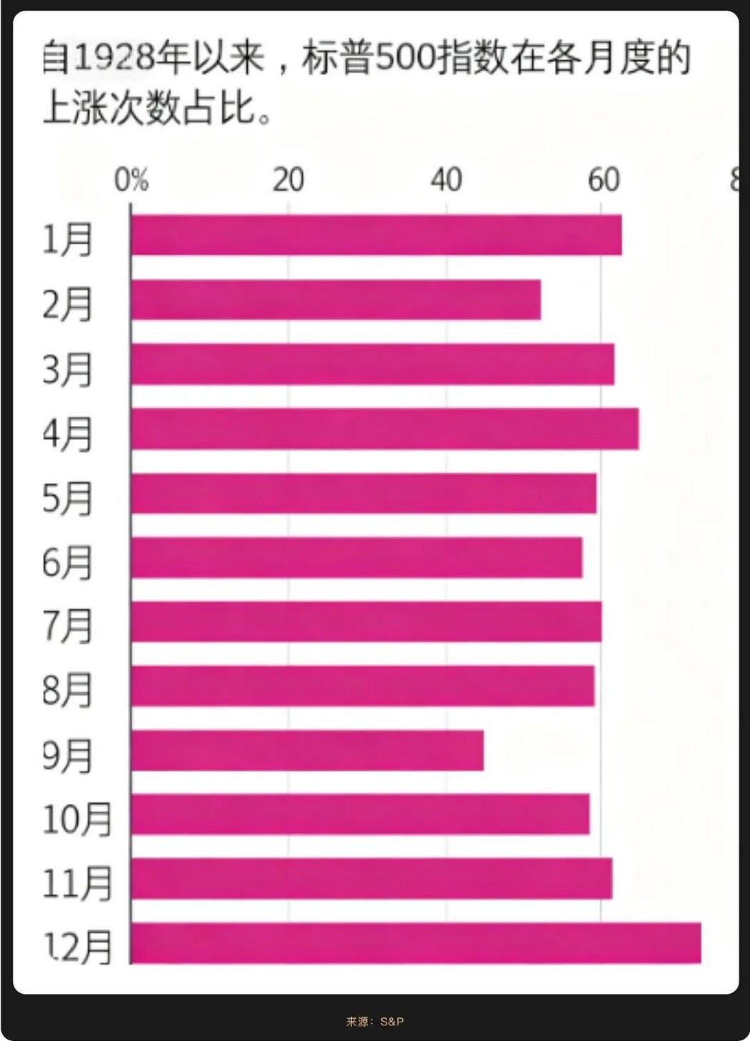 WealthBee Monthly Report: The Fed will start cutting interest rates in 2025, this time it will be 