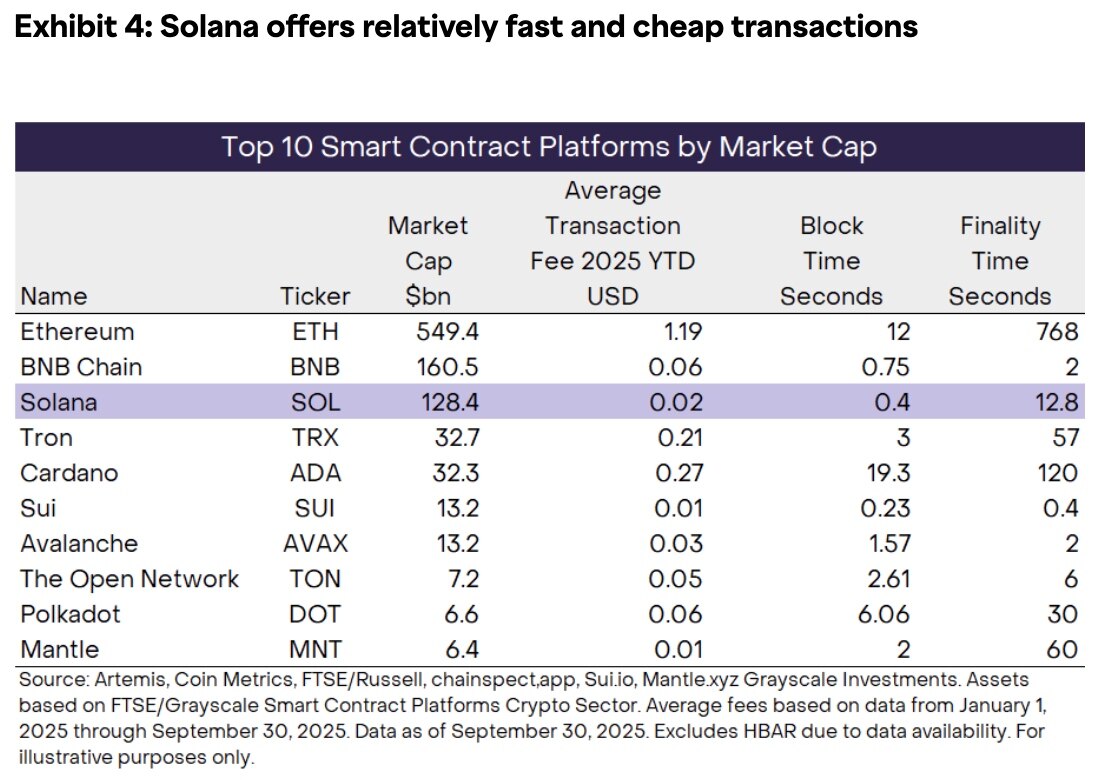 SOL Guards’ Crisis of Faith: The Fundamentals Are Invincible, So Why Are Prices “Flat”?