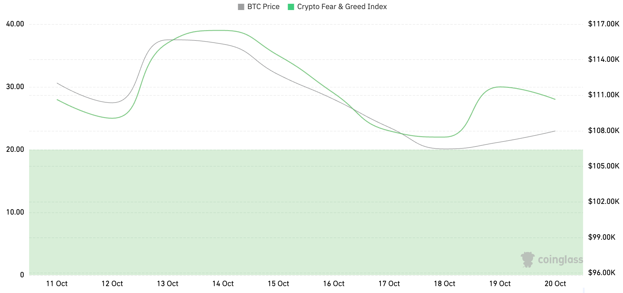 CoinW Research Institute Weekly Report (October 13, 2025 - October 19, 2025)