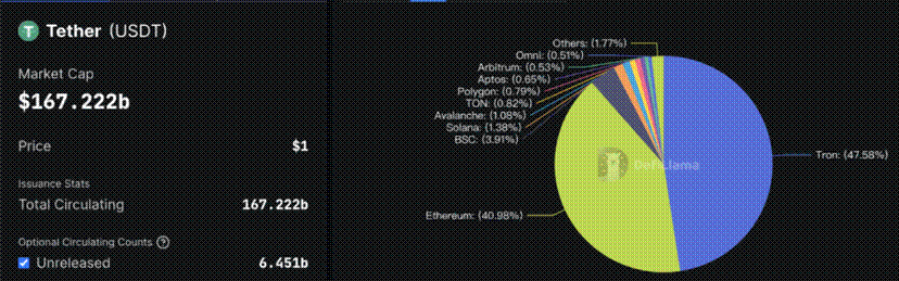 Stablecoin public chain: competition and opportunities for the next generation of encrypted payment network