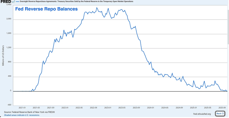 The era of permanent quantitative easing by the Federal Reserve is approaching. Where are the opportunities for ordinary