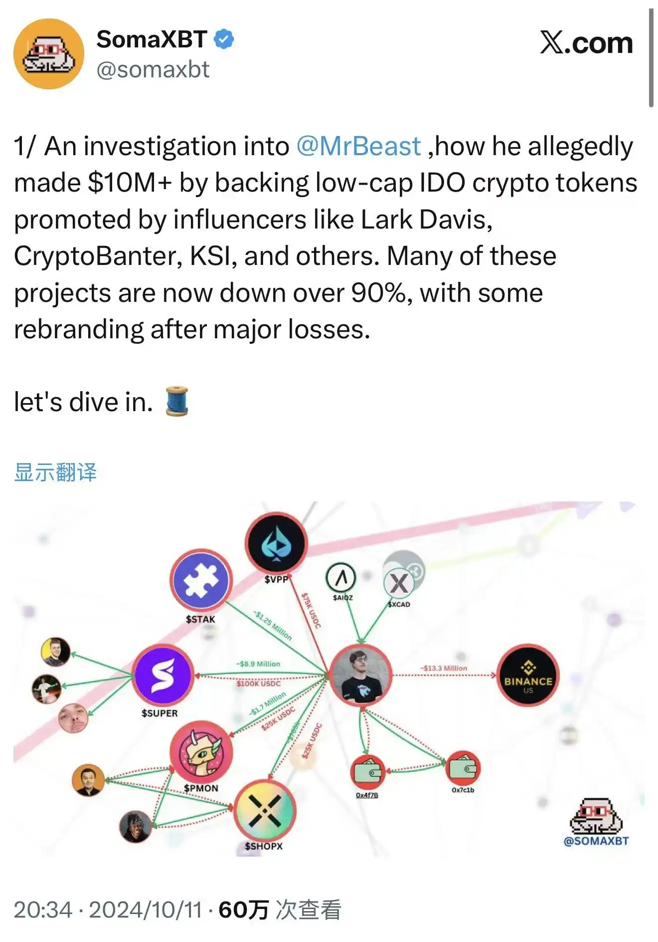 Mr. Beast’s Financial Gamble: Can it Subvert the Century-old Bank Trust Mechanism?