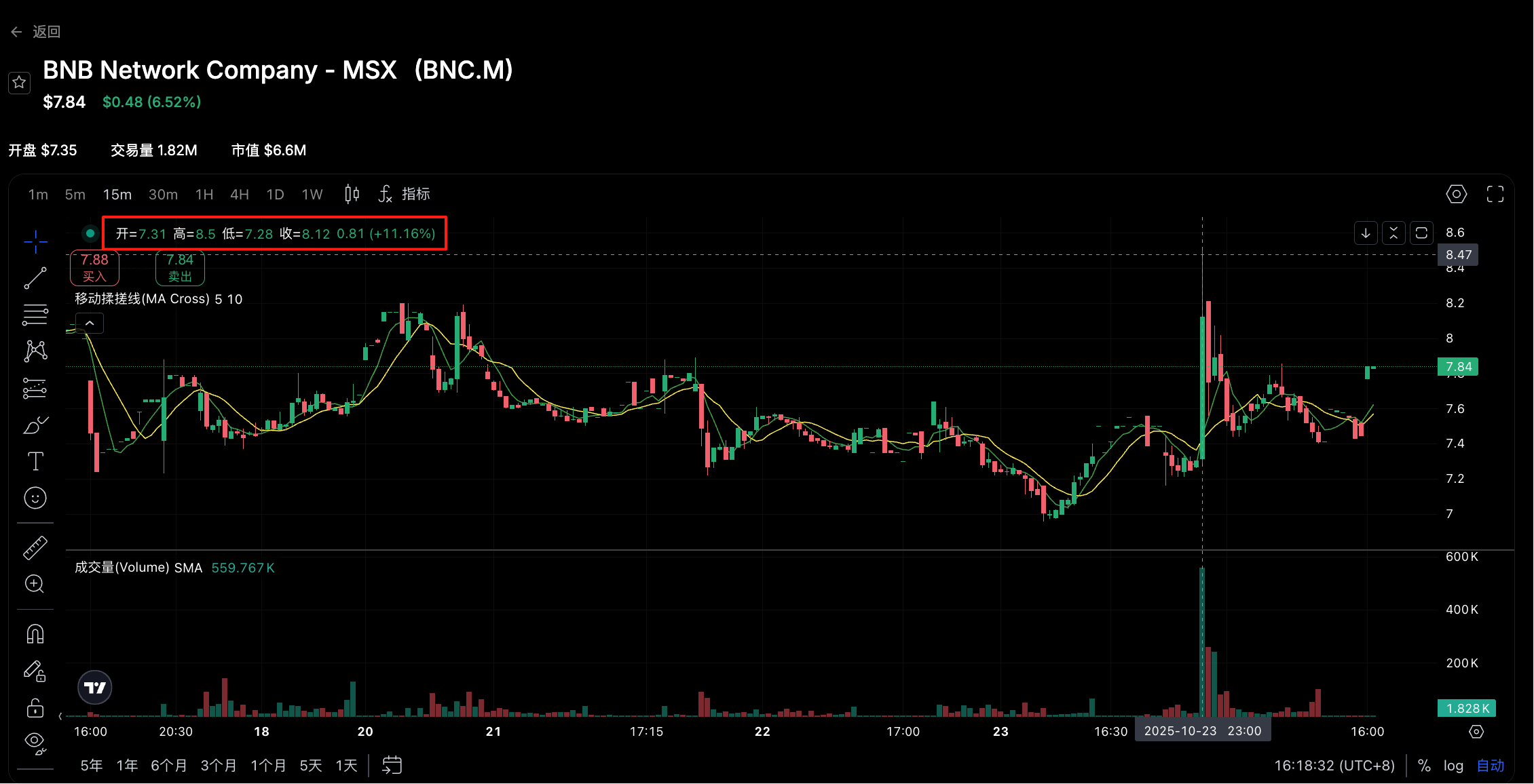 Analysis of the Four-Layered Impact of CZ's Pardon by Trump