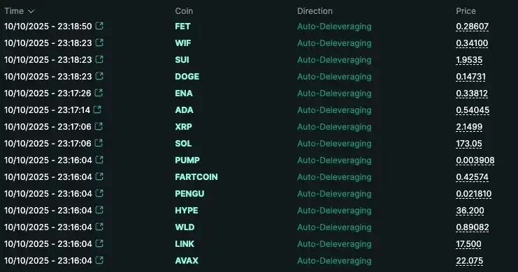 In extreme market conditions, why are your positions suddenly forced to close?