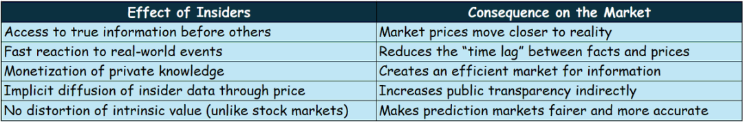 Strategy Analysis: How to achieve a super high win rate in Polymarket through insider trading?