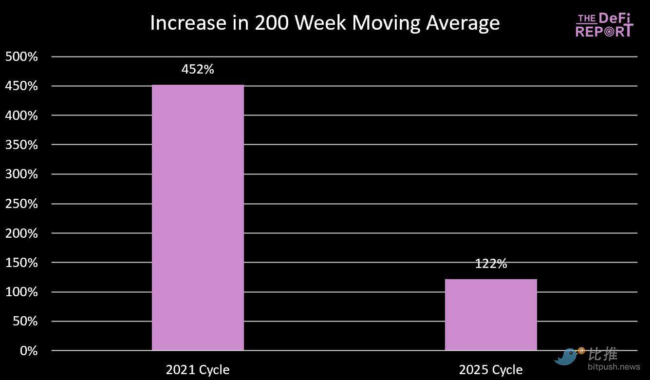Will Bitcoin's Cycle Curse Repeat? Q4 2025 May Reach a Historic HighRecommended Articles