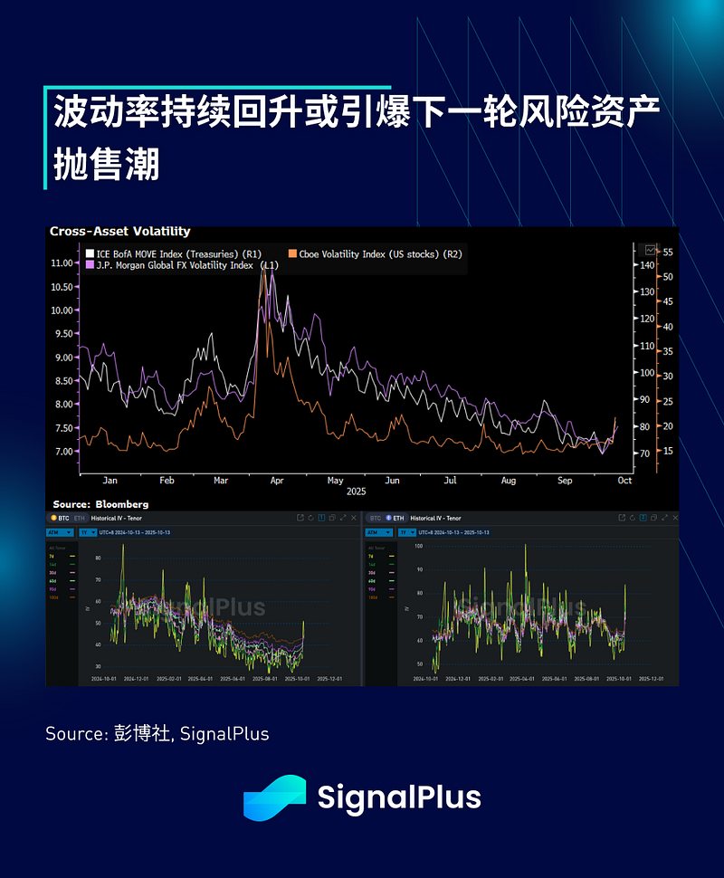 SignalPlus Macro Analysis Special Edition: Margin Call