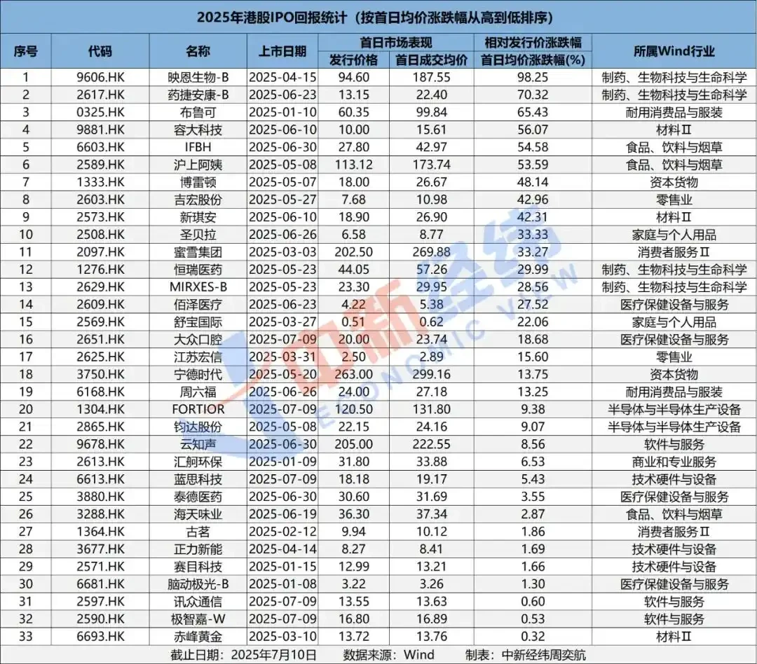 After a year of cryptocurrency trading, my returns are not as good as my mom's A-share trading.