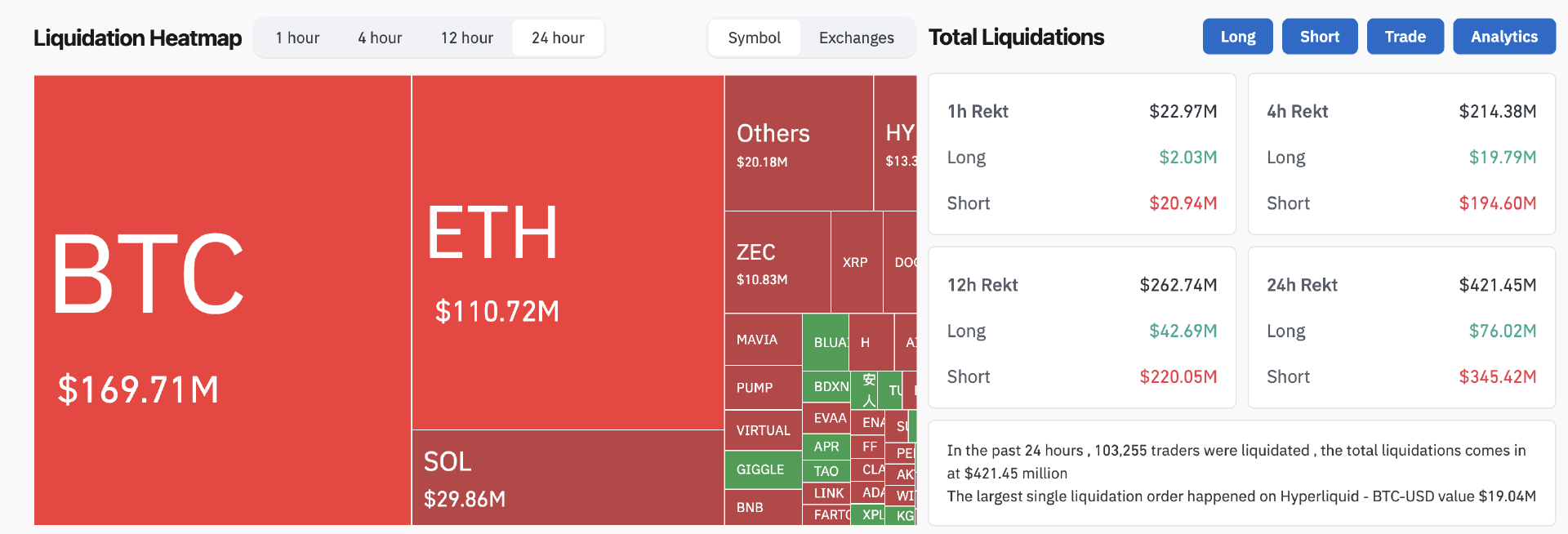 With the tariff threat temporarily lifted, is the bull market coming back?