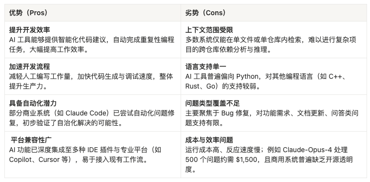 Delysium and UCL Software Systems Engineering Team Collaborate to Create a New Era of Open, Autonomous, Multilingual, and Cost-Effective AI Programming