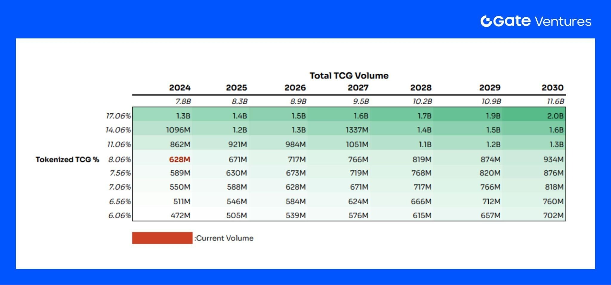 How on-chain TCGs can leverage the next https://www.bee.com/wp-content/uploads/2025/10/frc-3f1b3131c1e0796b88bc724b0af10b5e.png billion market: Landscape Overview and Valuation Outlook